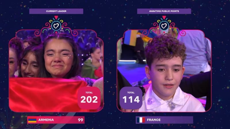 Finał Eurowizji Junior 2026: zwycięzca, punkty Wiktora Sasa i miejsca w rankingu
