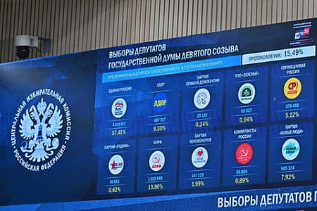 Rosyjskie regiony zastępują prezydentów premierami – liczba wzrosła z 10 do 39