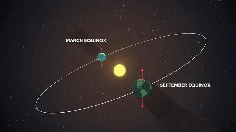 NASA wyjaśnia zjawisko równonocy i wpływ nachylenia Ziemi na oświetlenie półkul