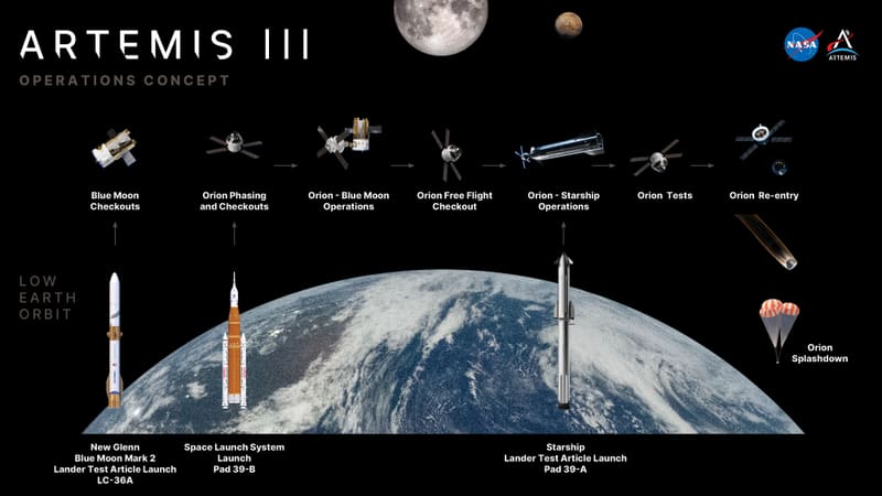 Artemis III w 2027 roku: test operacji lądownika z astronautami w orbicie Ziemi